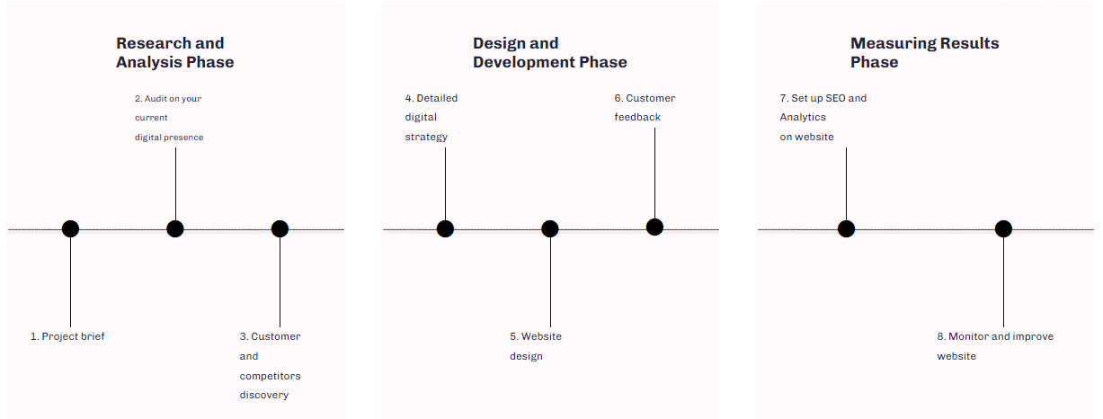 1 - web design